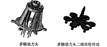 多轴动力头齿轮传动