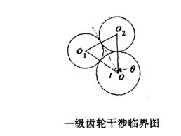 不加过轮齿轮传动机构动力齿轮发生干涉时的临界图