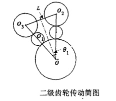 加过轮后的二次齿轮传动简图