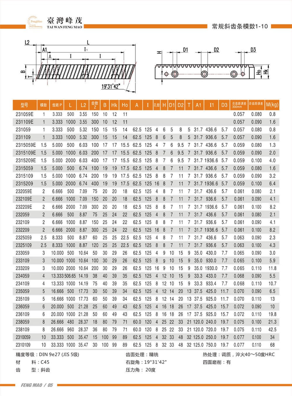 常规斜齿条模数1-10（DIN9级）规格参数