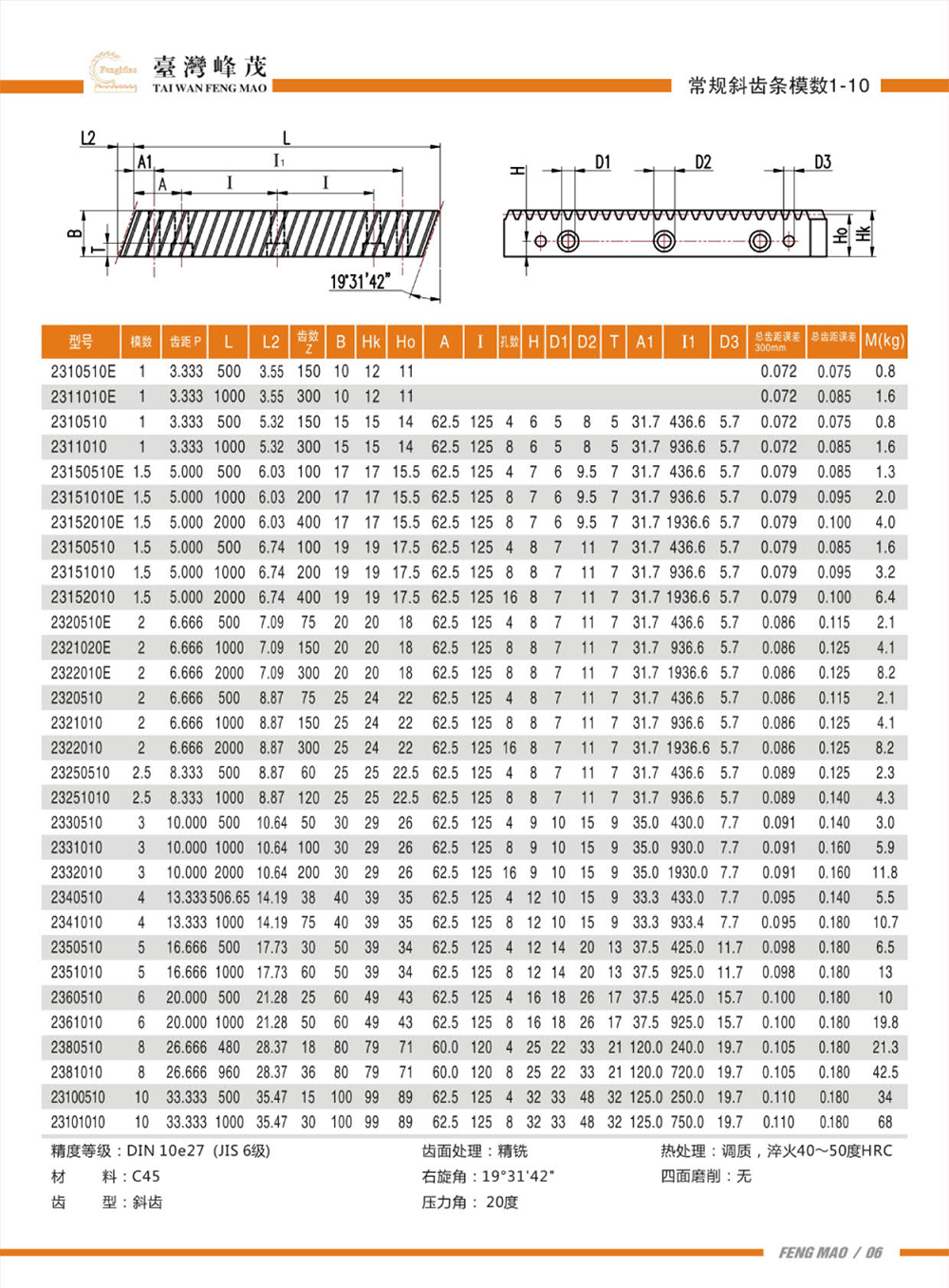 常规斜齿条模数1-10（DIN10级）产品参数