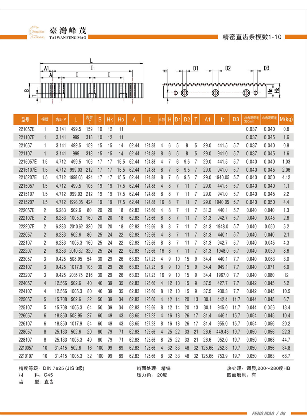 精密直齿条模数1-10（DIN7级）产品参数