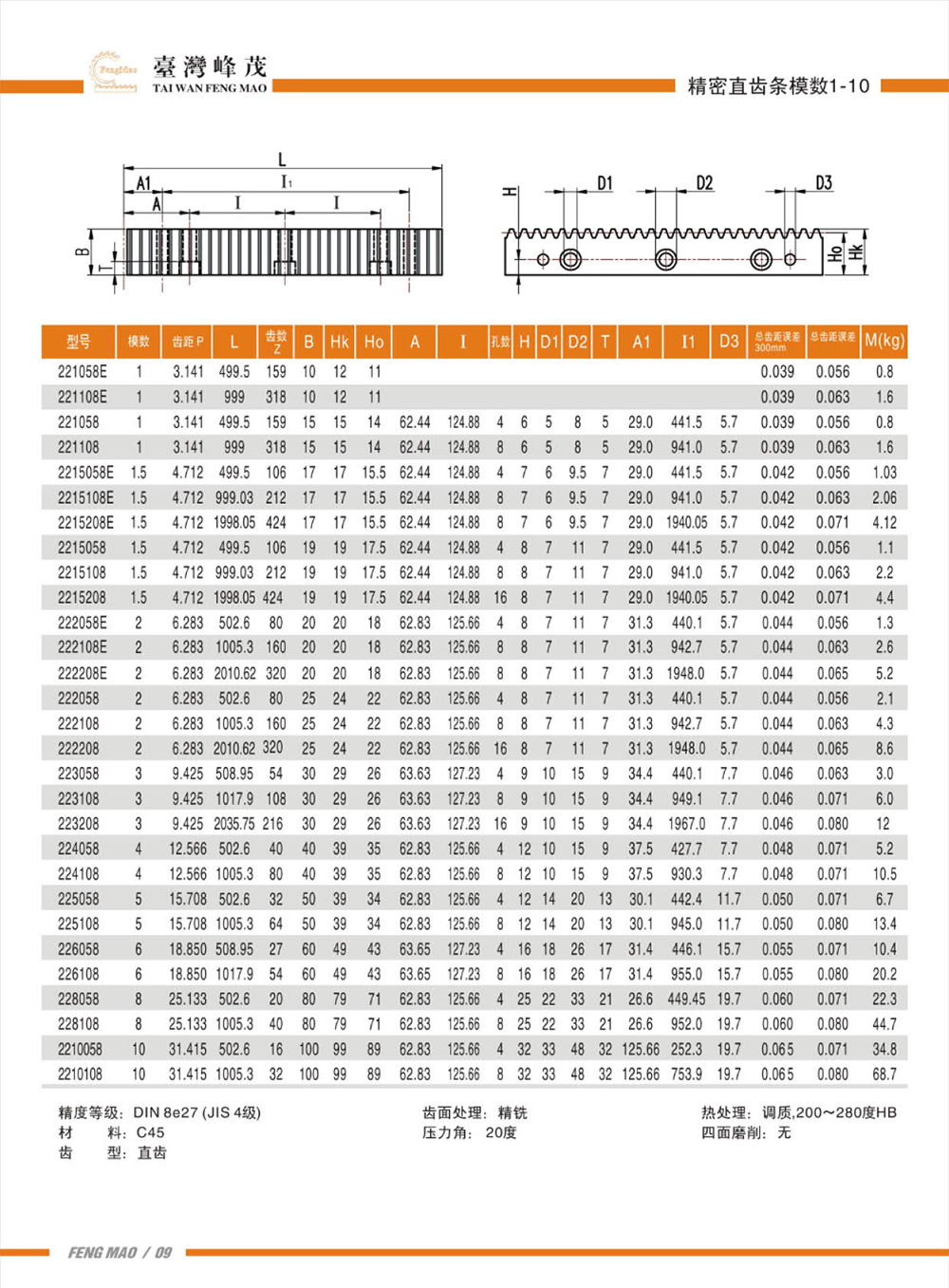 精密直齿条模数1-10（DIN8级）产品参数