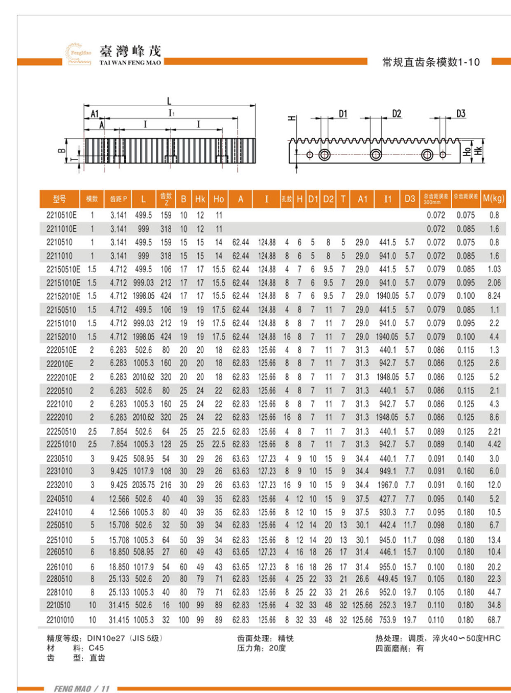 常规直齿条模数1-10（DIN10级）产品参数