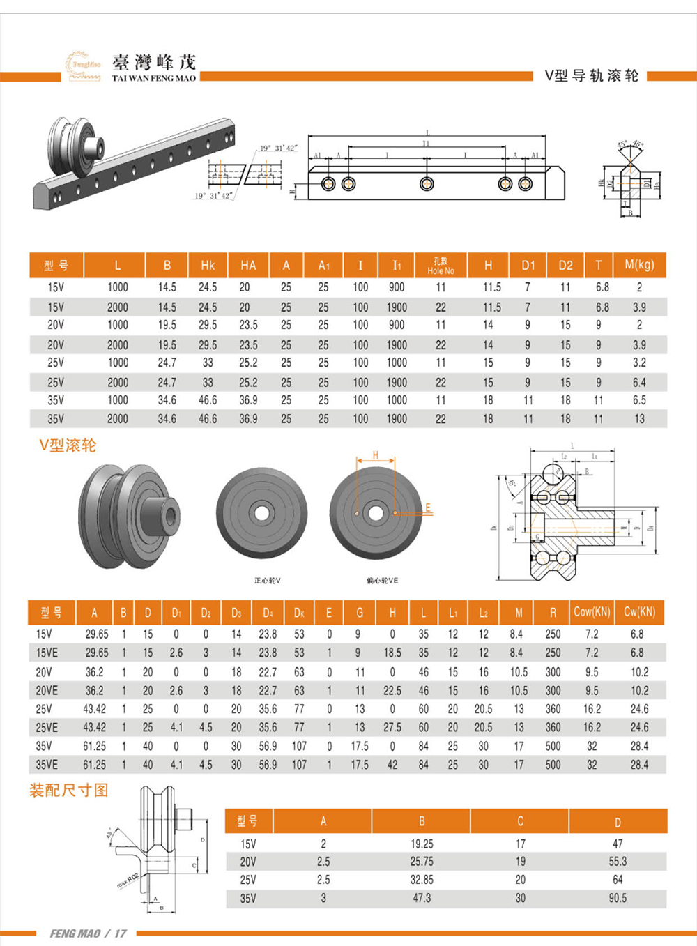 V型导轨滚轮产品参数