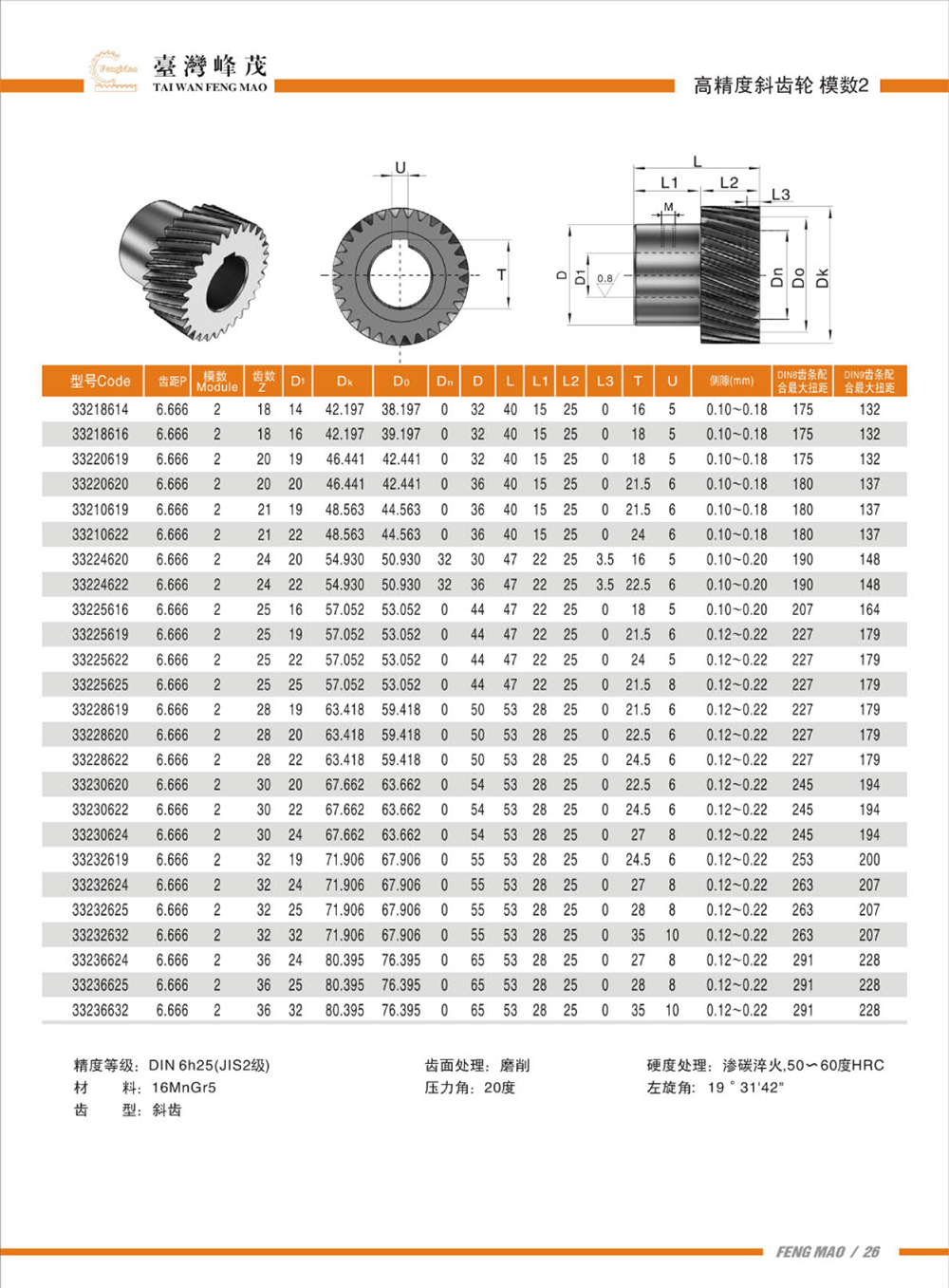 高精度斜齿轮模数2产品参数