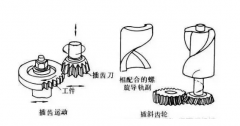 齿轮加工的六种方法（精）