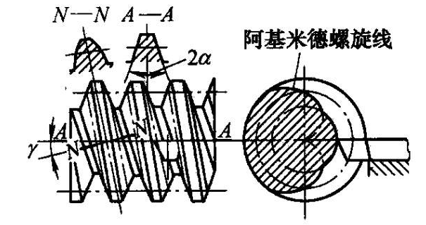 圆柱蜗轮蜗杆