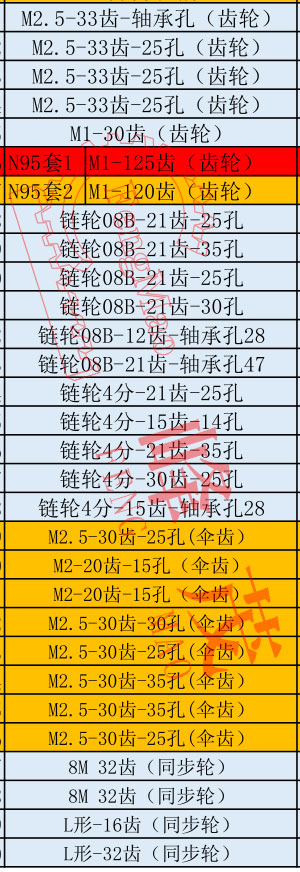 口罩机齿轮型号