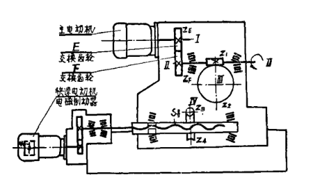 动力头齿轮传动系统内部结构