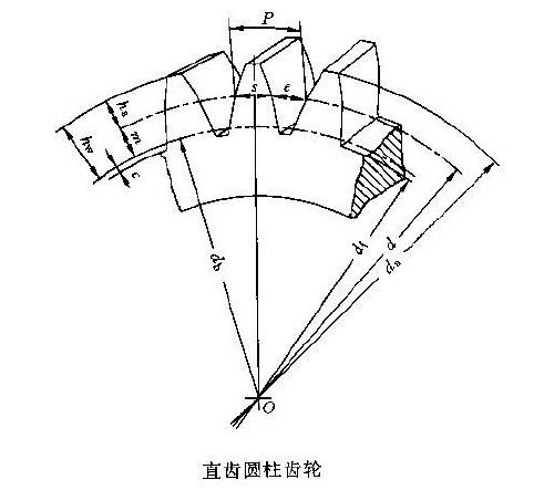 齿轮基本参数