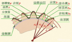 齿轮模数计算公式（供参考了解）