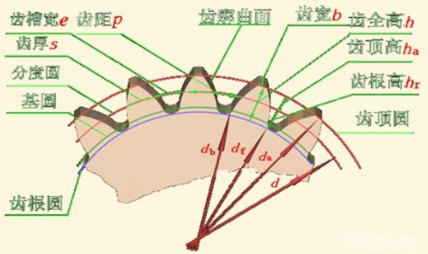 齿轮模数计算公式