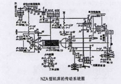 齿轮的精加工：磨齿原理及机床调整