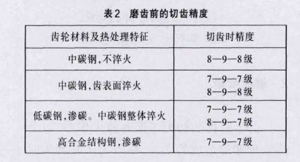 磨齿钱的切齿精度