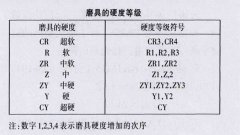 磨齿齿轮加工的装夹要求及砂轮的选择