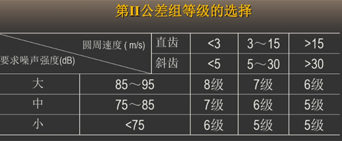 第Ⅱ公差组的精度等级选择