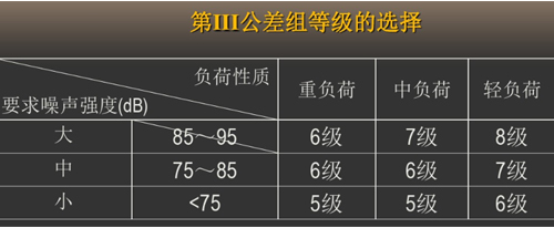 第Ⅲ公差组等级的选择