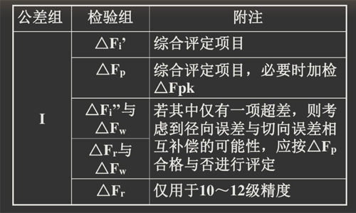 第I公差组