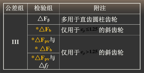 第Ⅲ公差组