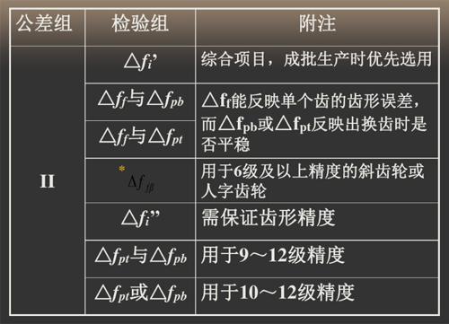 第Ⅱ公差组