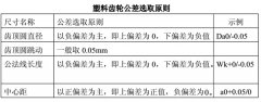 齿轮参数设计（塑料齿轮为例）