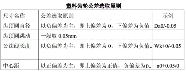 塑料齿轮公差选取原则